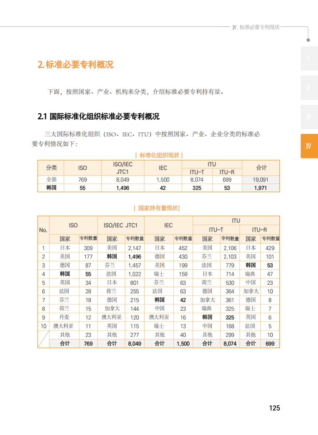 國知局發(fā)布《韓國標準必要專利指南2.0》中文譯文版！