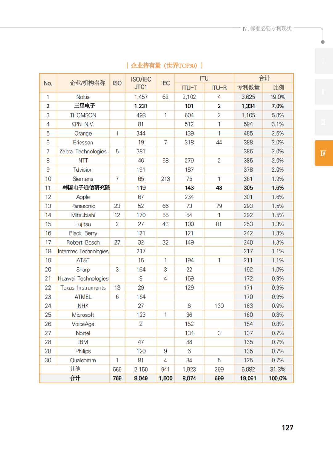 國知局發(fā)布《韓國標準必要專利指南2.0》中文譯文版！