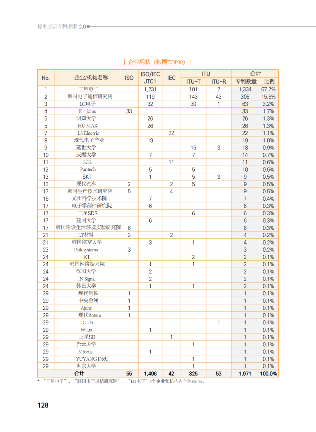 國知局發(fā)布《韓國標準必要專利指南2.0》中文譯文版！