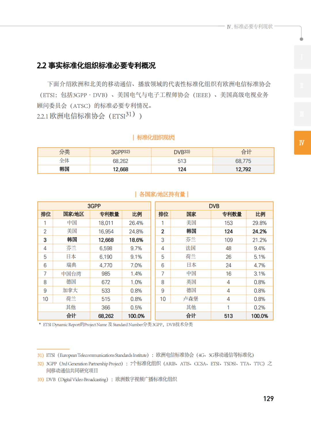 國知局發(fā)布《韓國標準必要專利指南2.0》中文譯文版！