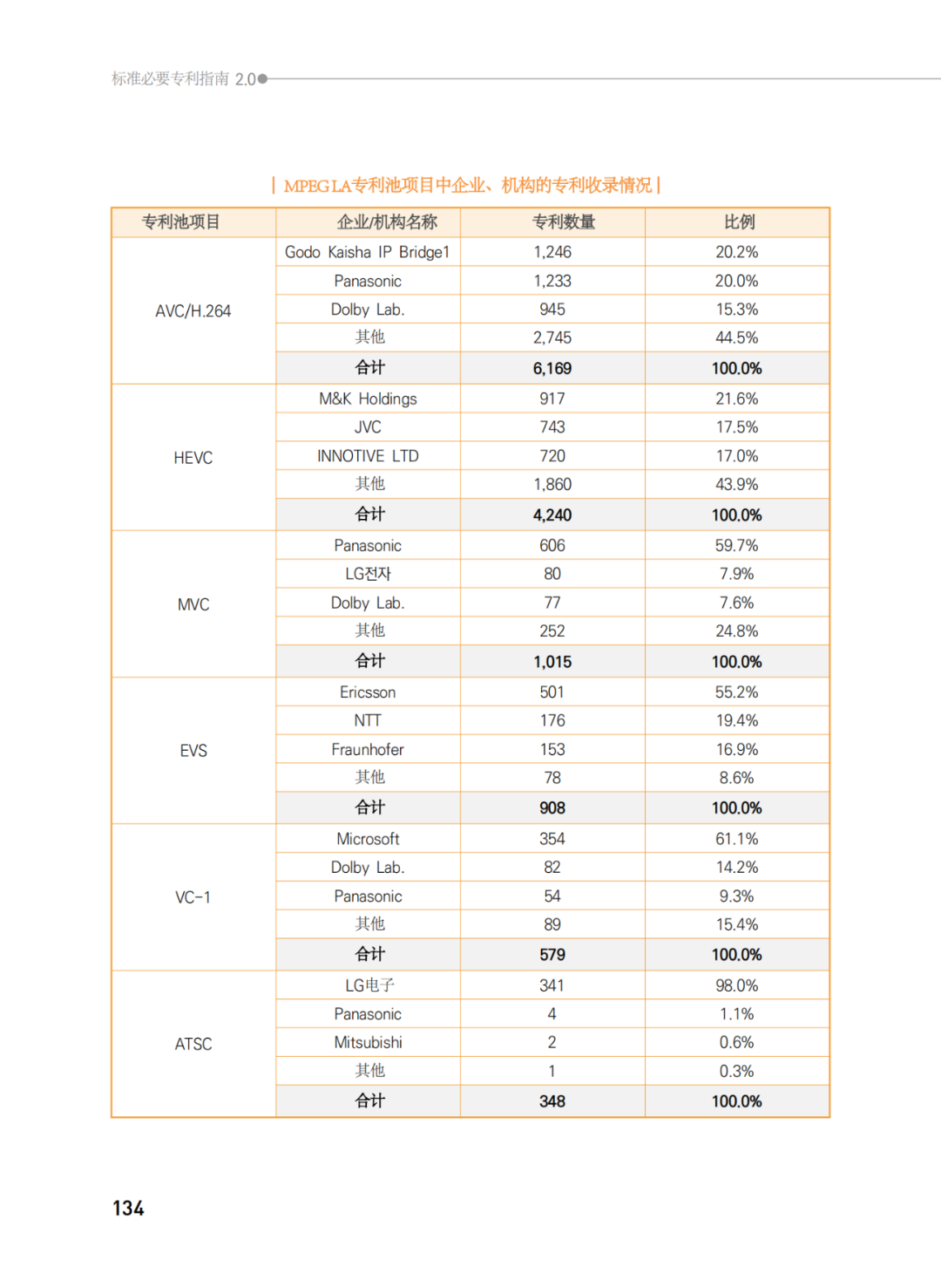 國知局發(fā)布《韓國標準必要專利指南2.0》中文譯文版！