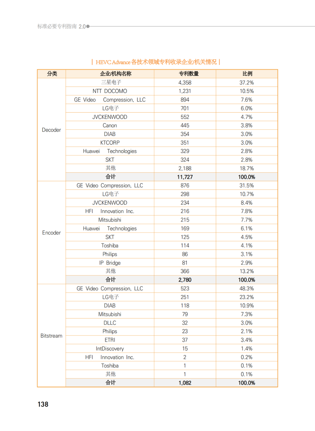 國知局發(fā)布《韓國標準必要專利指南2.0》中文譯文版！