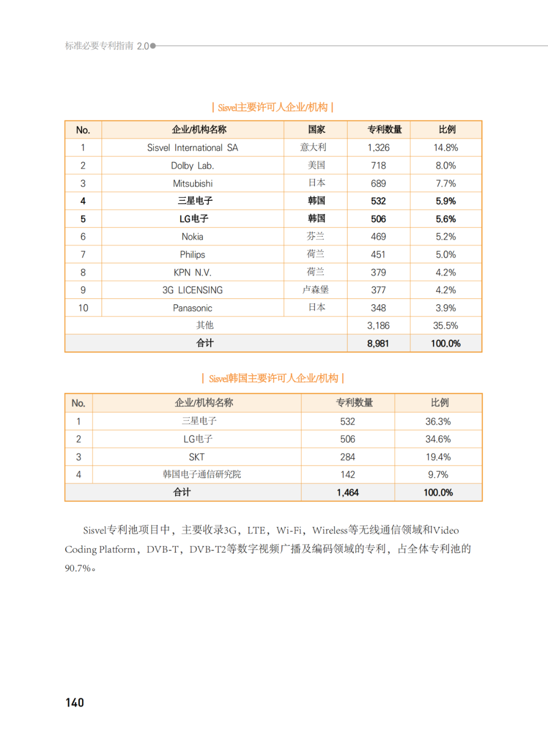 國知局發(fā)布《韓國標準必要專利指南2.0》中文譯文版！