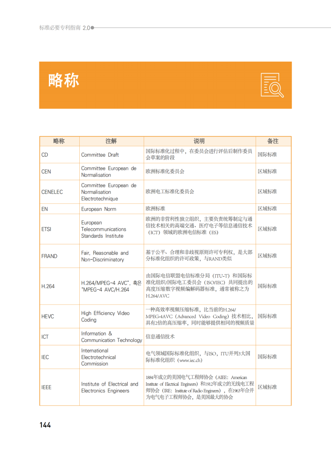 國知局發(fā)布《韓國標準必要專利指南2.0》中文譯文版！