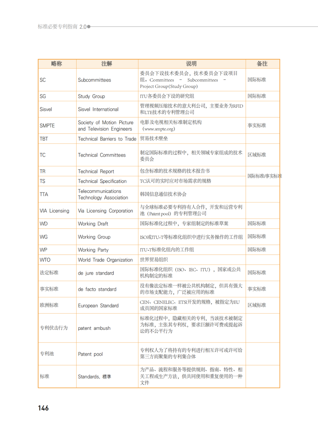 國知局發(fā)布《韓國標準必要專利指南2.0》中文譯文版！