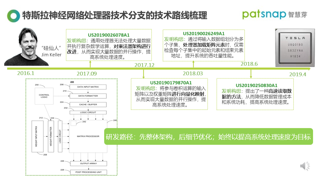 【深度】揭秘特斯拉自動駕駛背后的關(guān)鍵技術(shù)，為什么它能做到？