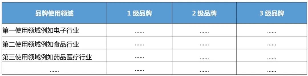 企業(yè)IPR管理經驗（八）｜從0到N搭建海外商標保護體系