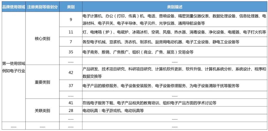 企業(yè)IPR管理經驗（八）｜從0到N搭建海外商標保護體系