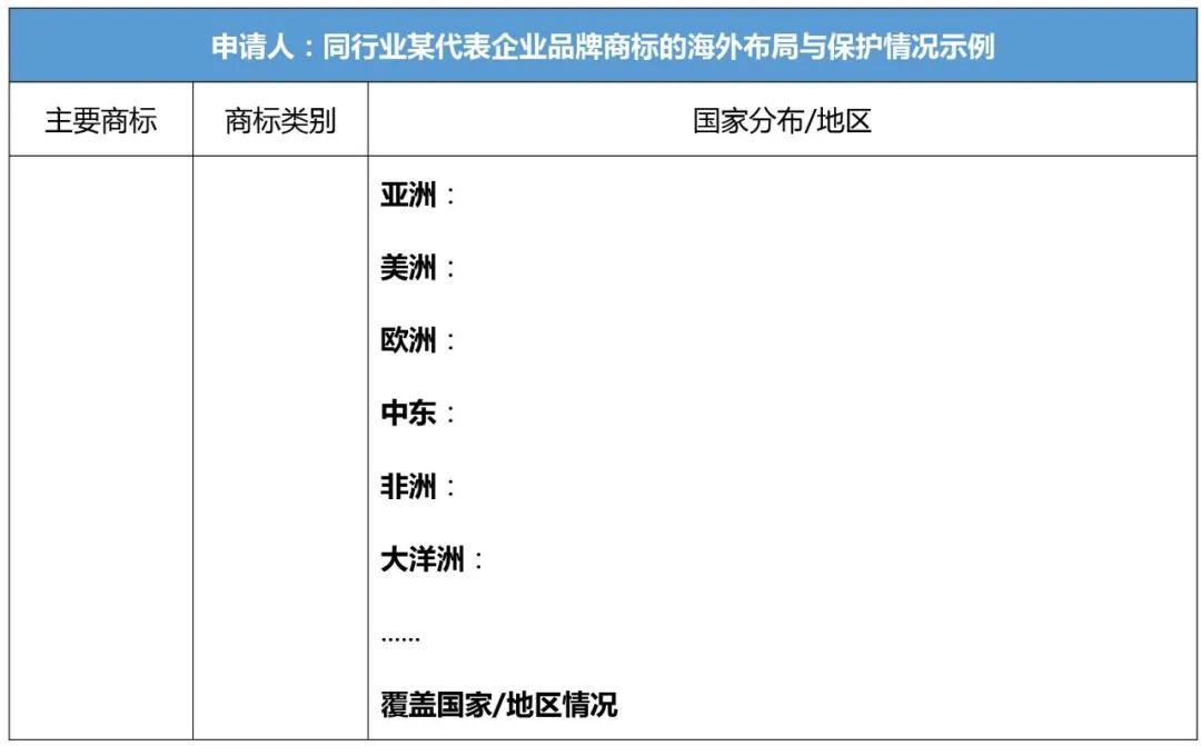 企業(yè)IPR管理經驗（八）｜從0到N搭建海外商標保護體系