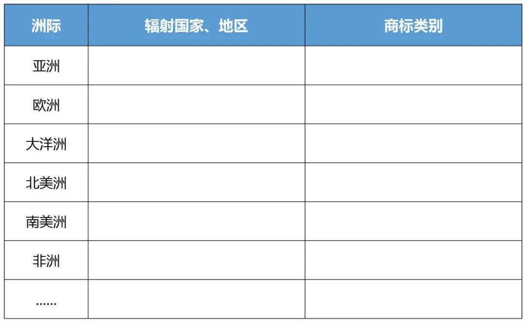 企業(yè)IPR管理經驗（八）｜從0到N搭建海外商標保護體系