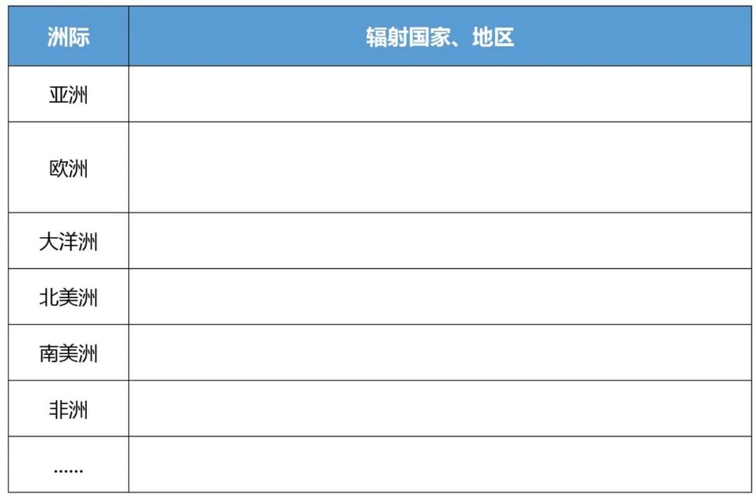 企業(yè)IPR管理經(jīng)驗（八）｜從0到N搭建海外商標(biāo)保護體系