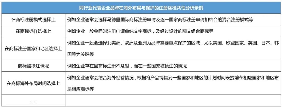 企業(yè)IPR管理經(jīng)驗(yàn)（八）｜從0到N搭建海外商標(biāo)保護(hù)體系