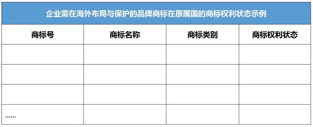 企業(yè)IPR管理經(jīng)驗（八）｜從0到N搭建海外商標(biāo)保護體系