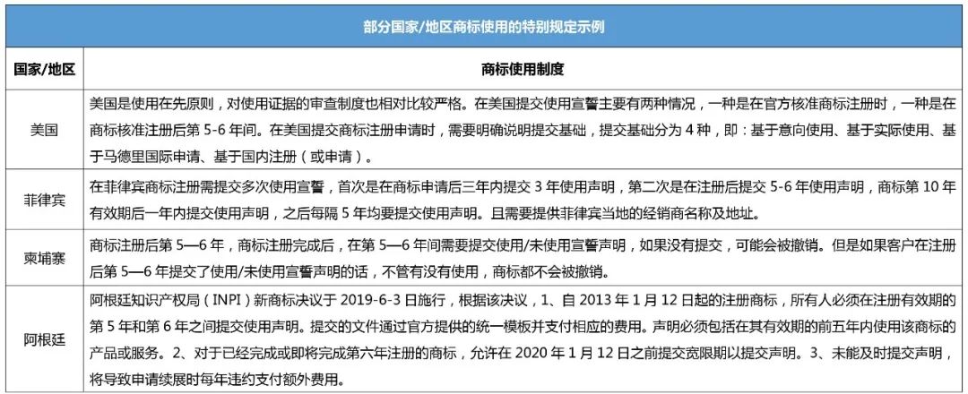 企業(yè)IPR管理經驗（八）｜從0到N搭建海外商標保護體系