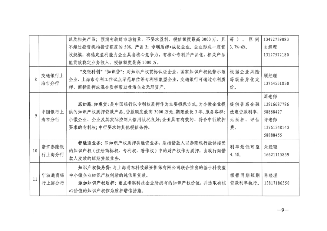 加快出臺(tái)上海市知識(shí)產(chǎn)權(quán)專項(xiàng)資金管理辦法，加大對防疫一線專業(yè)技術(shù)人員參與高級知識(shí)產(chǎn)權(quán)師職稱評審的支持力度！