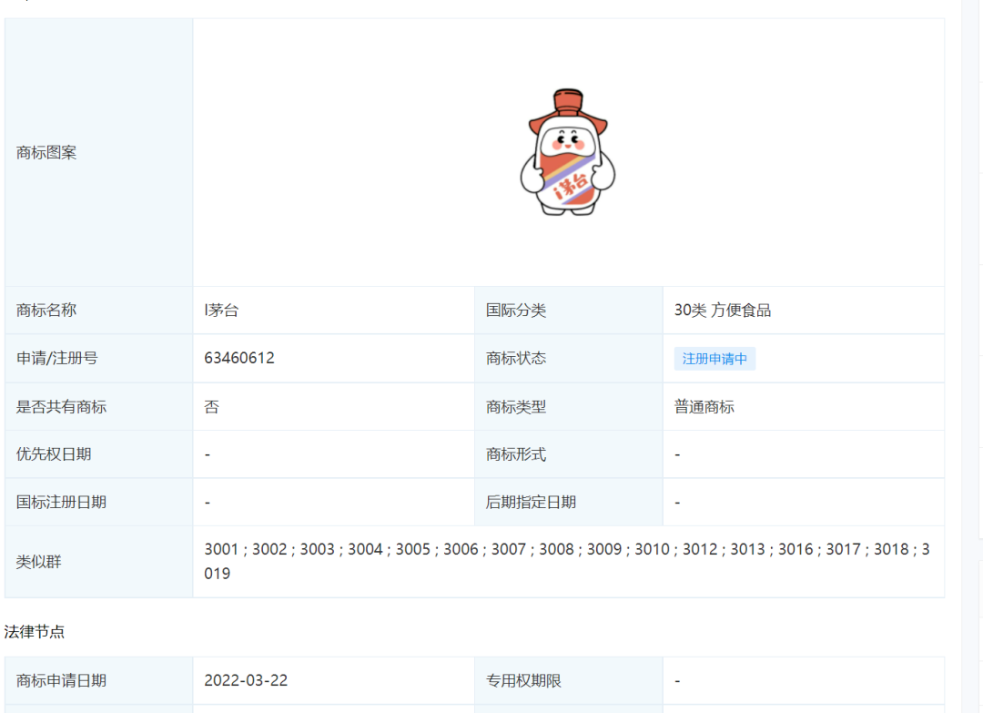 茅臺冰淇淋商標早有布局，欲挖掘年輕消費群體？