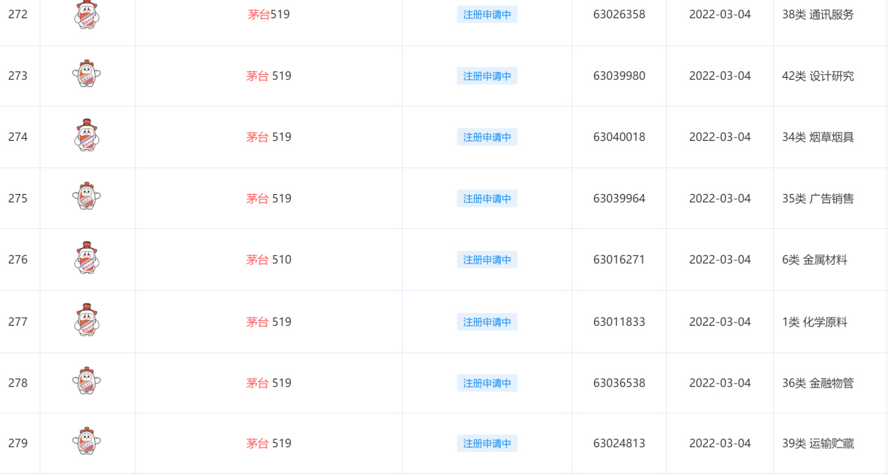 茅臺(tái)冰淇淋商標(biāo)早有布局，欲挖掘年輕消費(fèi)群體？