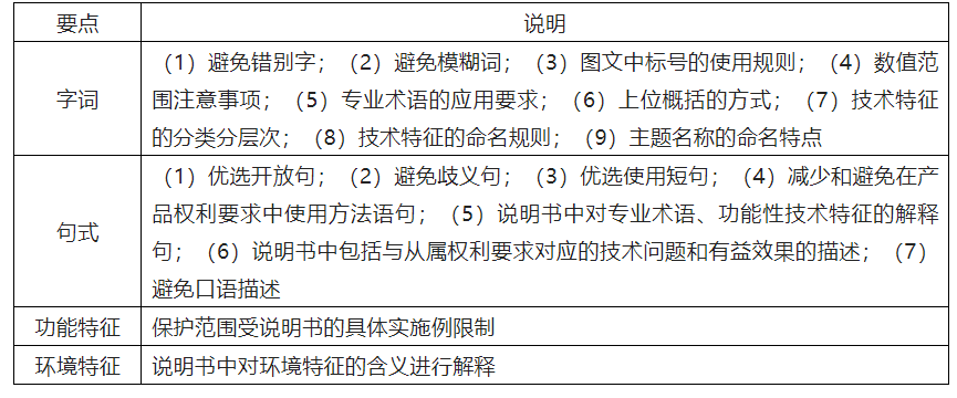 基于專利訴訟實踐對高質量專利撰寫的啟示