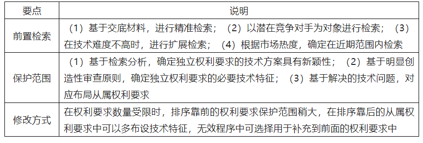 基于專利訴訟實踐對高質量專利撰寫的啟示