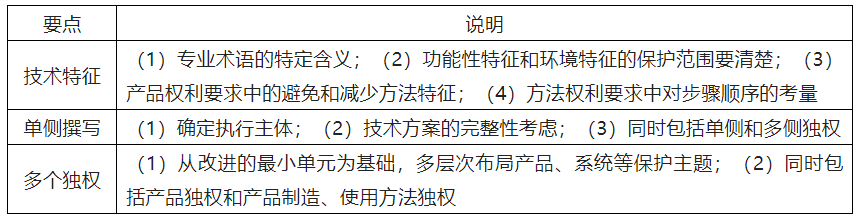 基于專利訴訟實踐對高質量專利撰寫的啟示