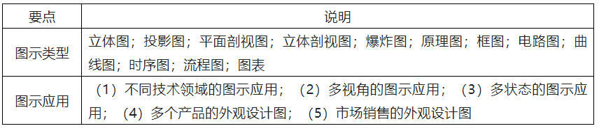 基于專利訴訟實踐對高質量專利撰寫的啟示