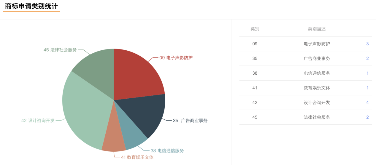 當(dāng)代人必備知識產(chǎn)權(quán)保護(hù)攻略，康信IP平臺送福利限時領(lǐng)！