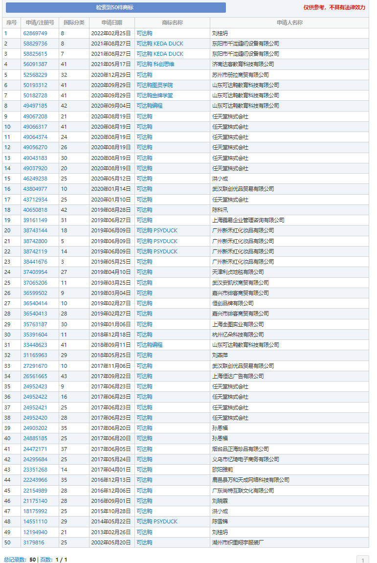 “可達(dá)鴨”火了！擁有商標(biāo)的公司躺贏了？