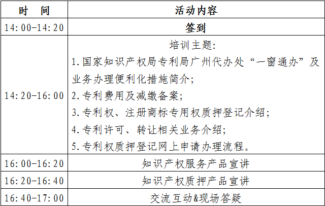 【培訓(xùn)報(bào)名】2022年專利轉(zhuǎn)化運(yùn)用服務(wù)提升培訓(xùn)（廣州）