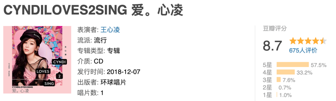 王心凌翻紅后，孫燕姿、蔡依林、梁靜茹、蕭亞軒...誰會(huì)再次出圈？