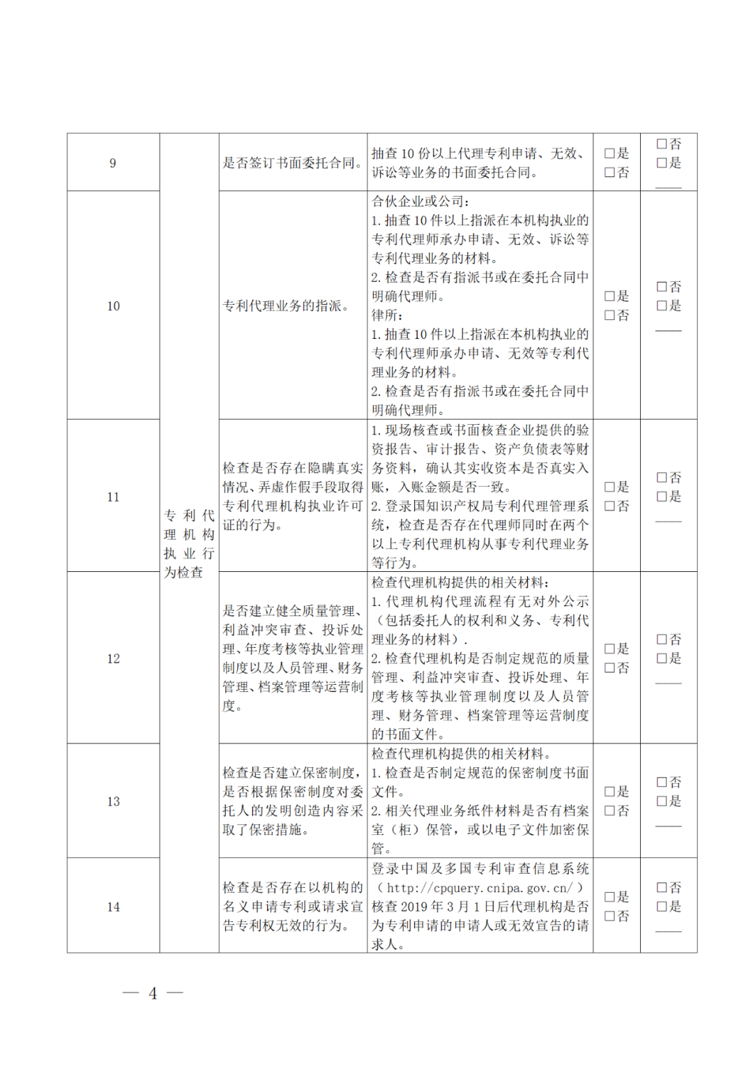 2022年重點(diǎn)檢查2021年未撤回非正常專(zhuān)利申請(qǐng)量大/人均代理量過(guò)大/列入經(jīng)營(yíng)異常名錄等專(zhuān)利代理機(jī)構(gòu)！