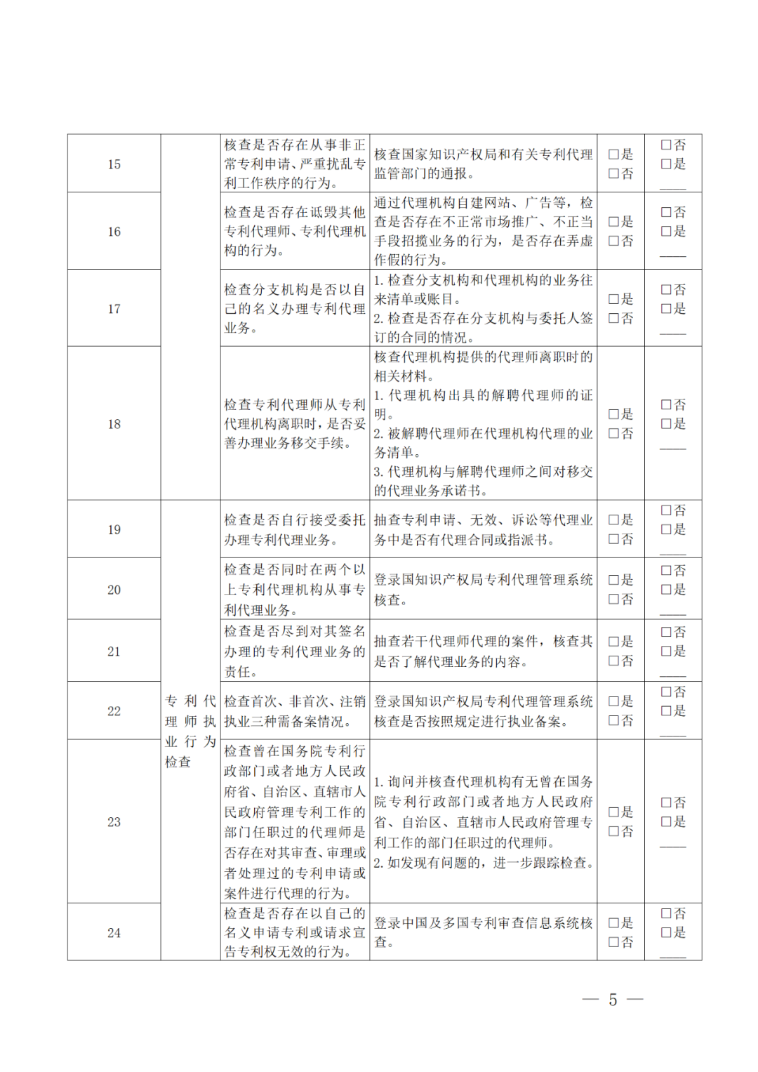 2022年重點(diǎn)檢查2021年未撤回非正常專(zhuān)利申請(qǐng)量大/人均代理量過(guò)大/列入經(jīng)營(yíng)異常名錄等專(zhuān)利代理機(jī)構(gòu)！