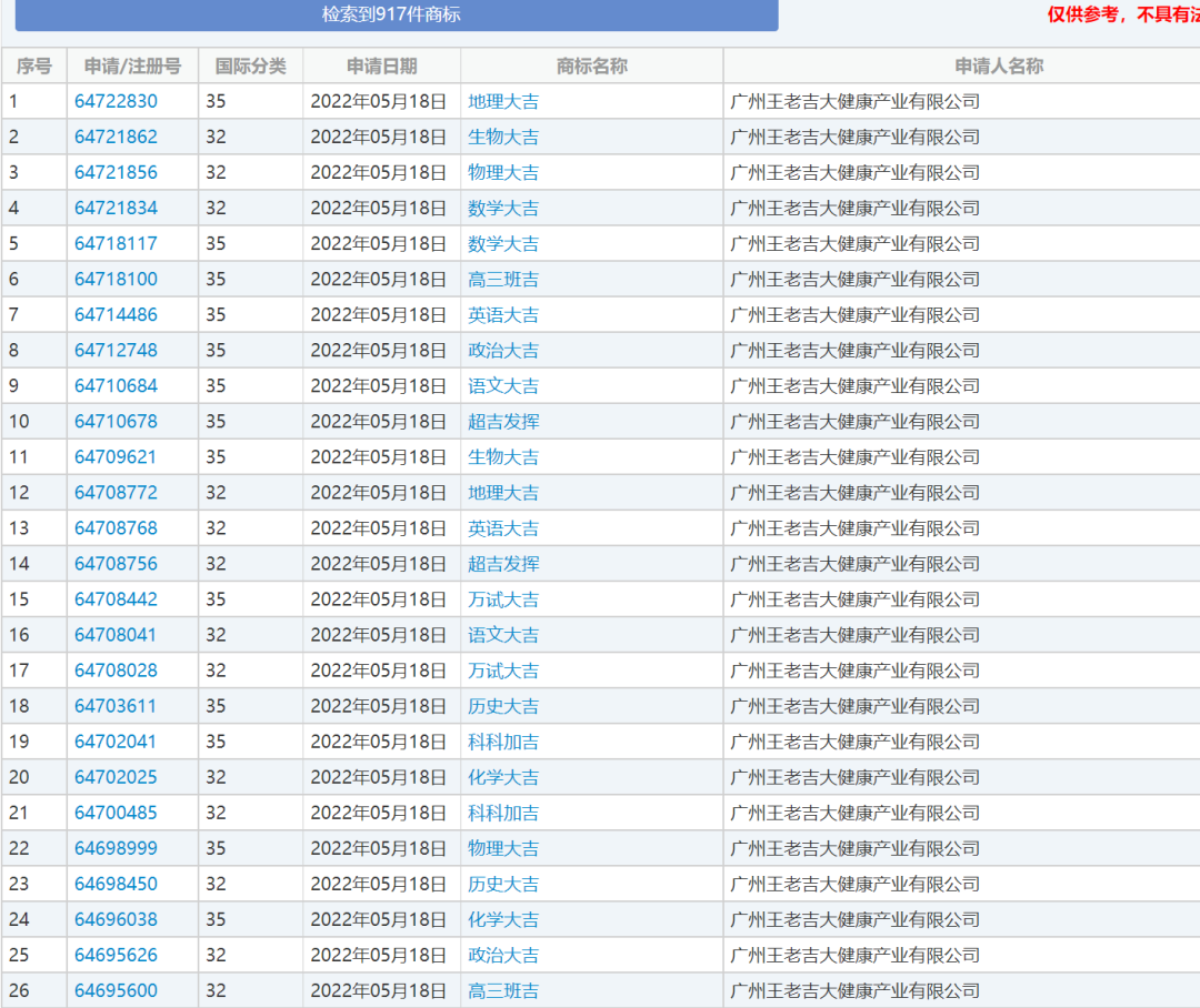 高考月到了！王老吉“萬(wàn)試大吉”“科科加吉”商標(biāo)安排上了