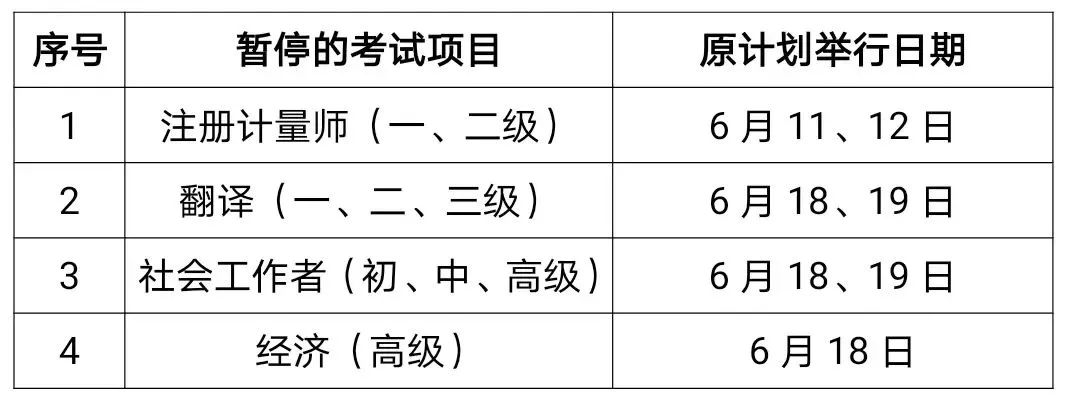 北京上海暫停2022年高級(jí)知識(shí)產(chǎn)權(quán)職稱考試，暫不辦理退費(fèi)！