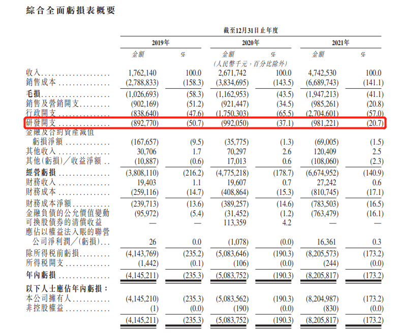 21億知識(shí)產(chǎn)權(quán)糾紛尚未落幕，威馬赴港IPO能否解“危馬”之困？