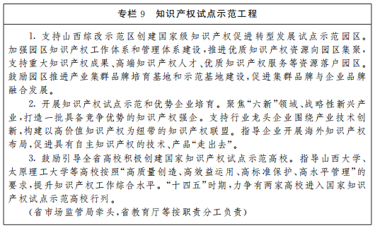 《山西省“十四五”知識產(chǎn)權(quán)保護(hù)和運(yùn)用規(guī)劃》全文發(fā)布！  ?