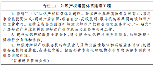 《山西省“十四五”知識產(chǎn)權(quán)保護(hù)和運(yùn)用規(guī)劃》全文發(fā)布！  ?