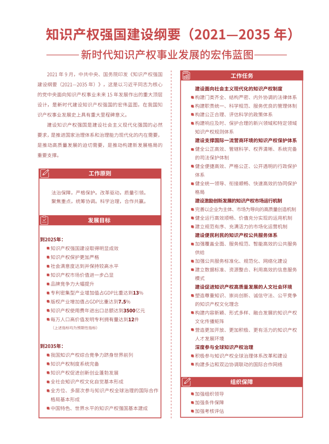 國知局：2021年，我國發(fā)明專利授權(quán)率為55.0%！授權(quán)實用新型專利同比增長7.3%