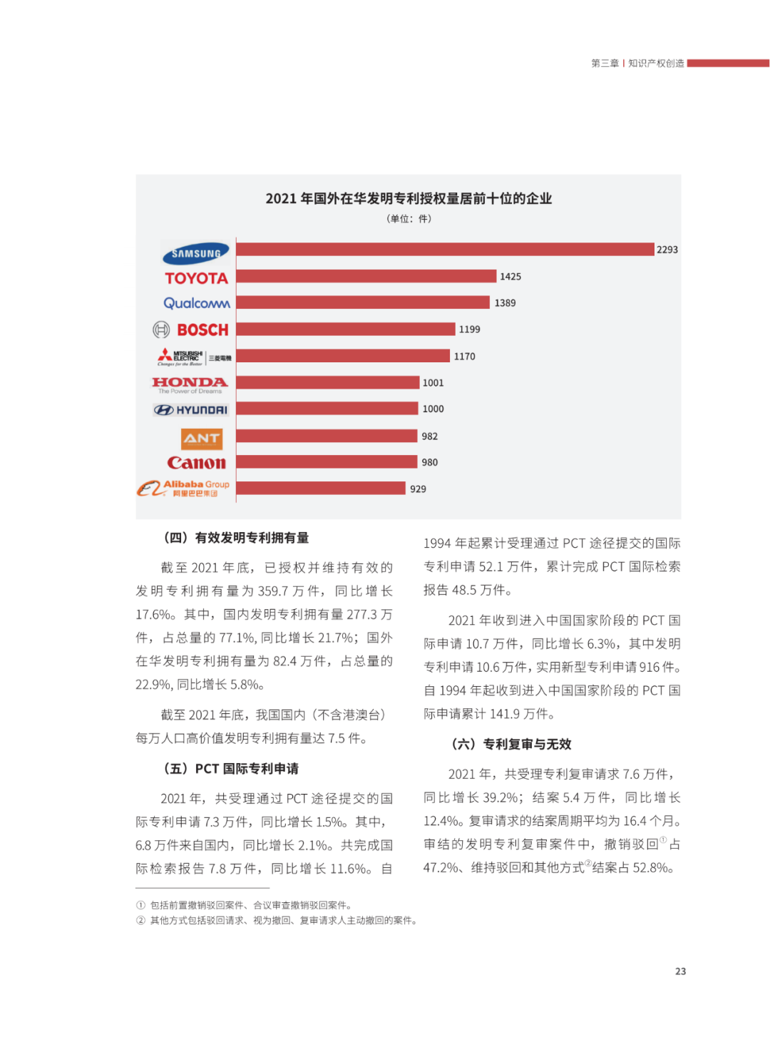 國知局：2021年，我國發(fā)明專利授權率為55.0%！授權實用新型專利同比增長7.3%