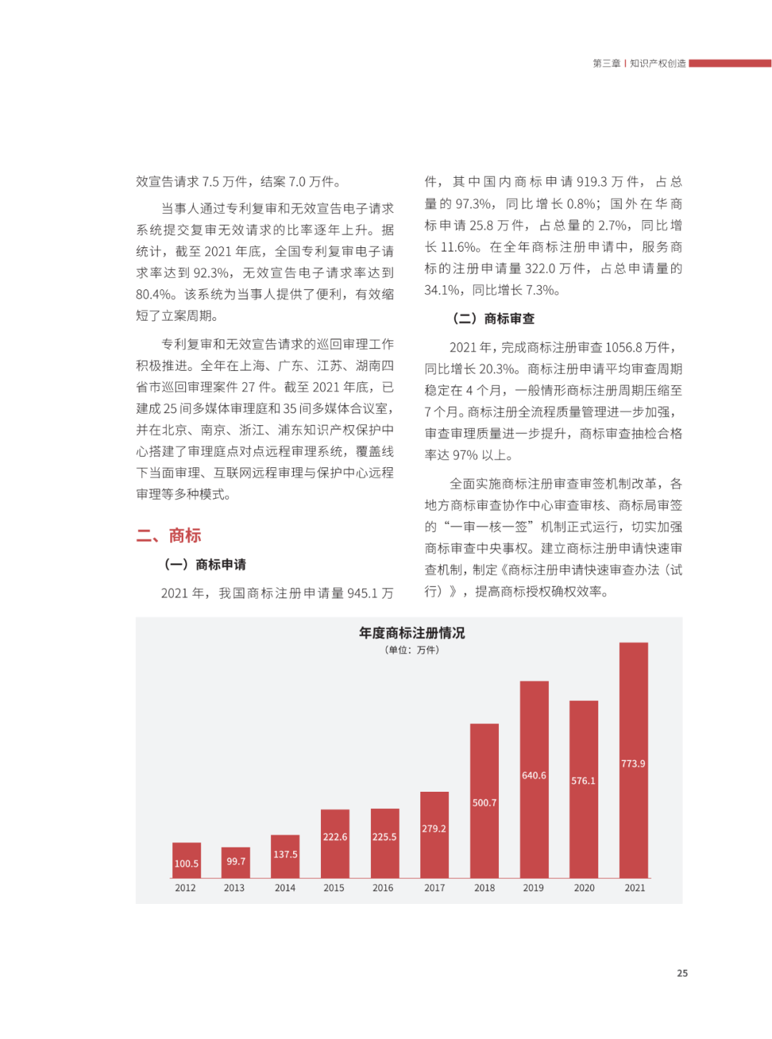 國知局：2021年，我國發(fā)明專利授權(quán)率為55.0%！授權(quán)實用新型專利同比增長7.3%