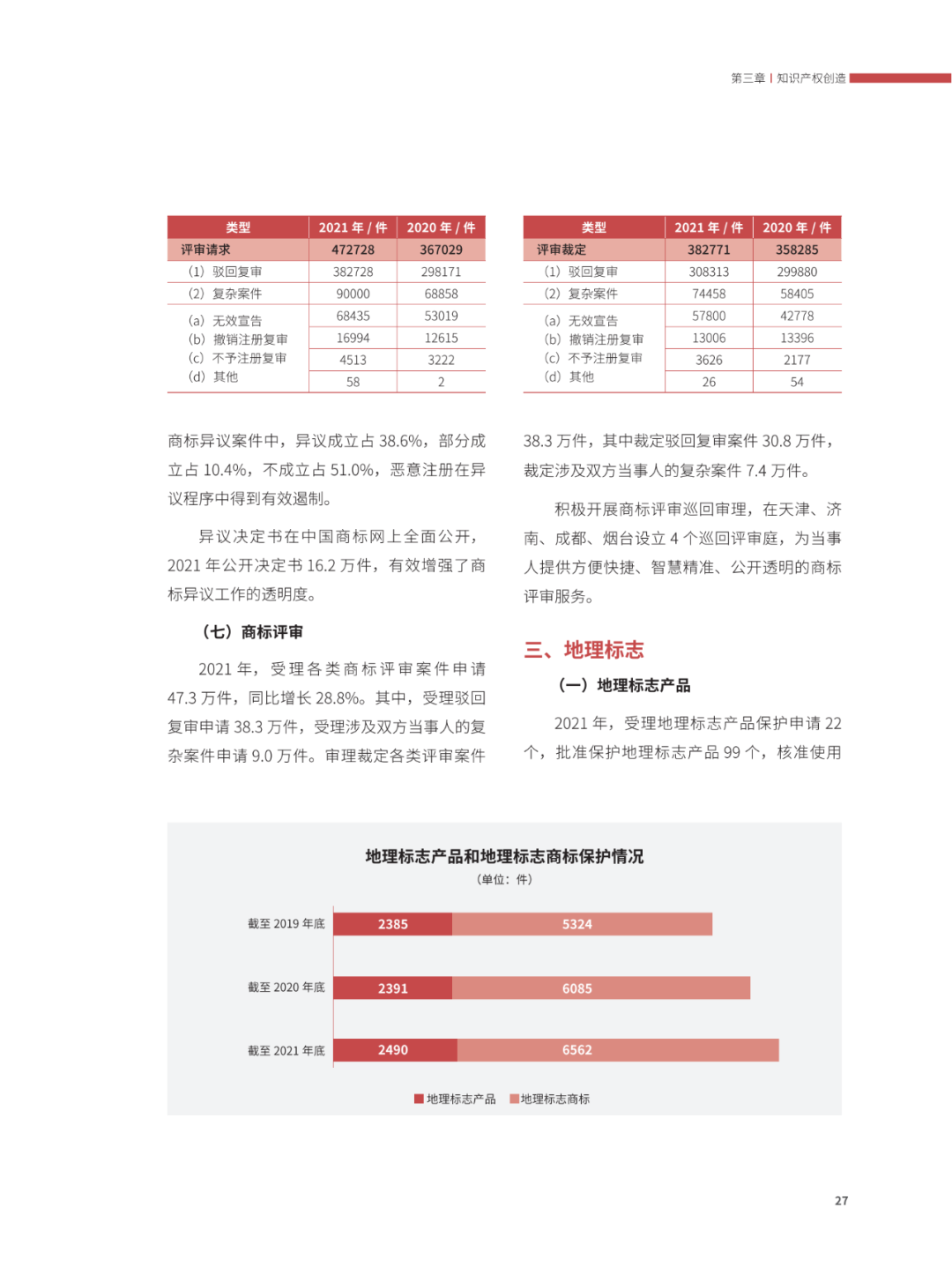 國知局：2021年，我國發(fā)明專利授權(quán)率為55.0%！授權(quán)實用新型專利同比增長7.3%