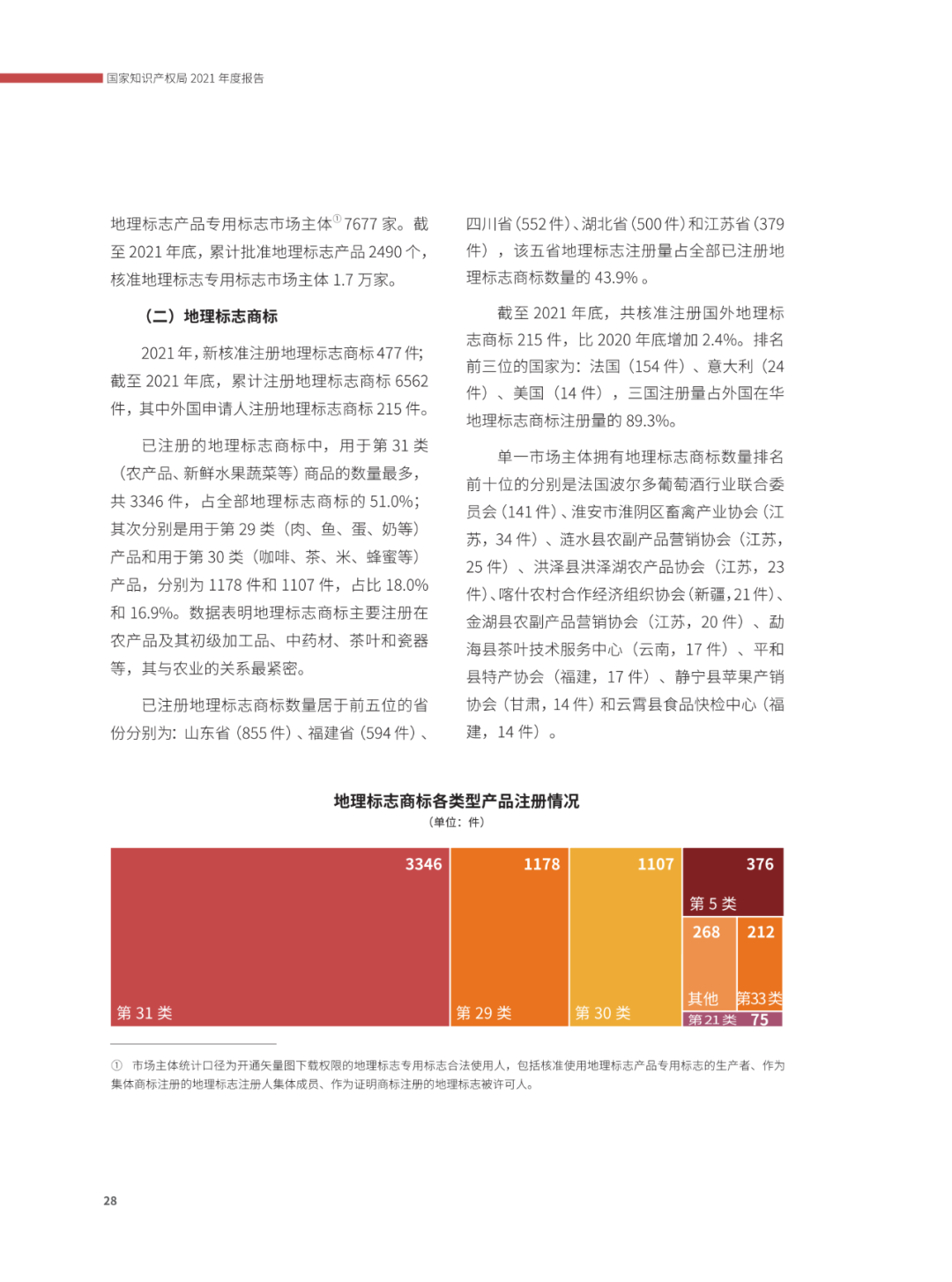 國知局：2021年，我國發(fā)明專利授權率為55.0%！授權實用新型專利同比增長7.3%