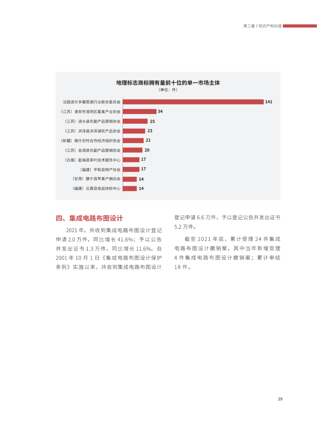 國知局：2021年，我國發(fā)明專利授權(quán)率為55.0%！授權(quán)實用新型專利同比增長7.3%