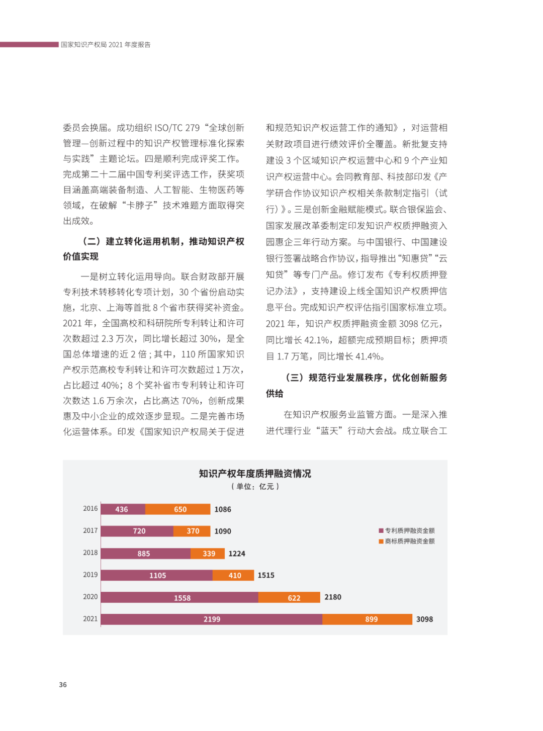 國知局：2021年，我國發(fā)明專利授權率為55.0%！授權實用新型專利同比增長7.3%