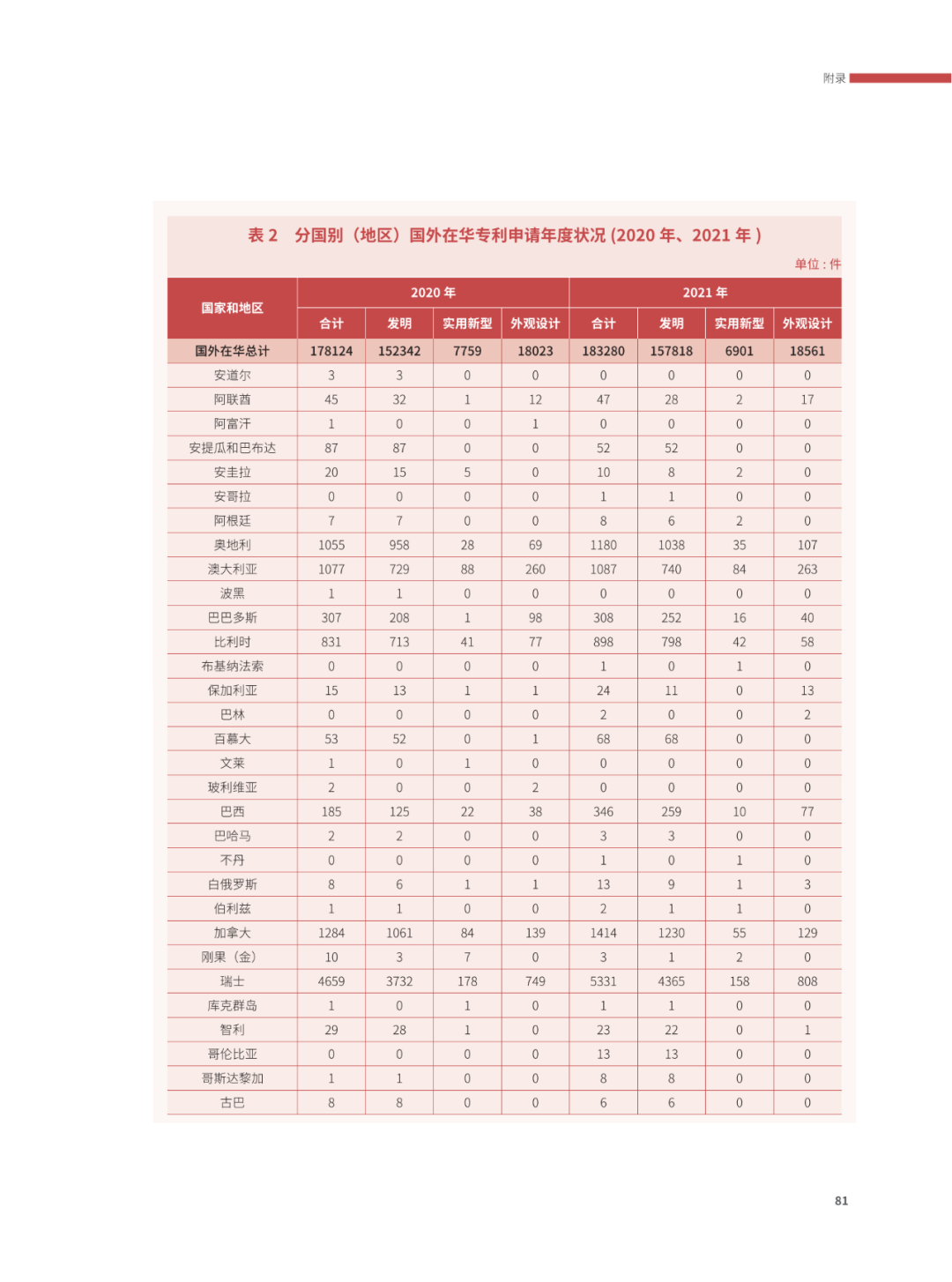 國知局：2021年，我國發(fā)明專利授權(quán)率為55.0%！授權(quán)實用新型專利同比增長7.3%