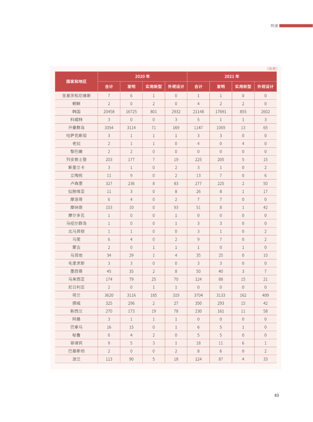 國知局：2021年，我國發(fā)明專利授權率為55.0%！授權實用新型專利同比增長7.3%