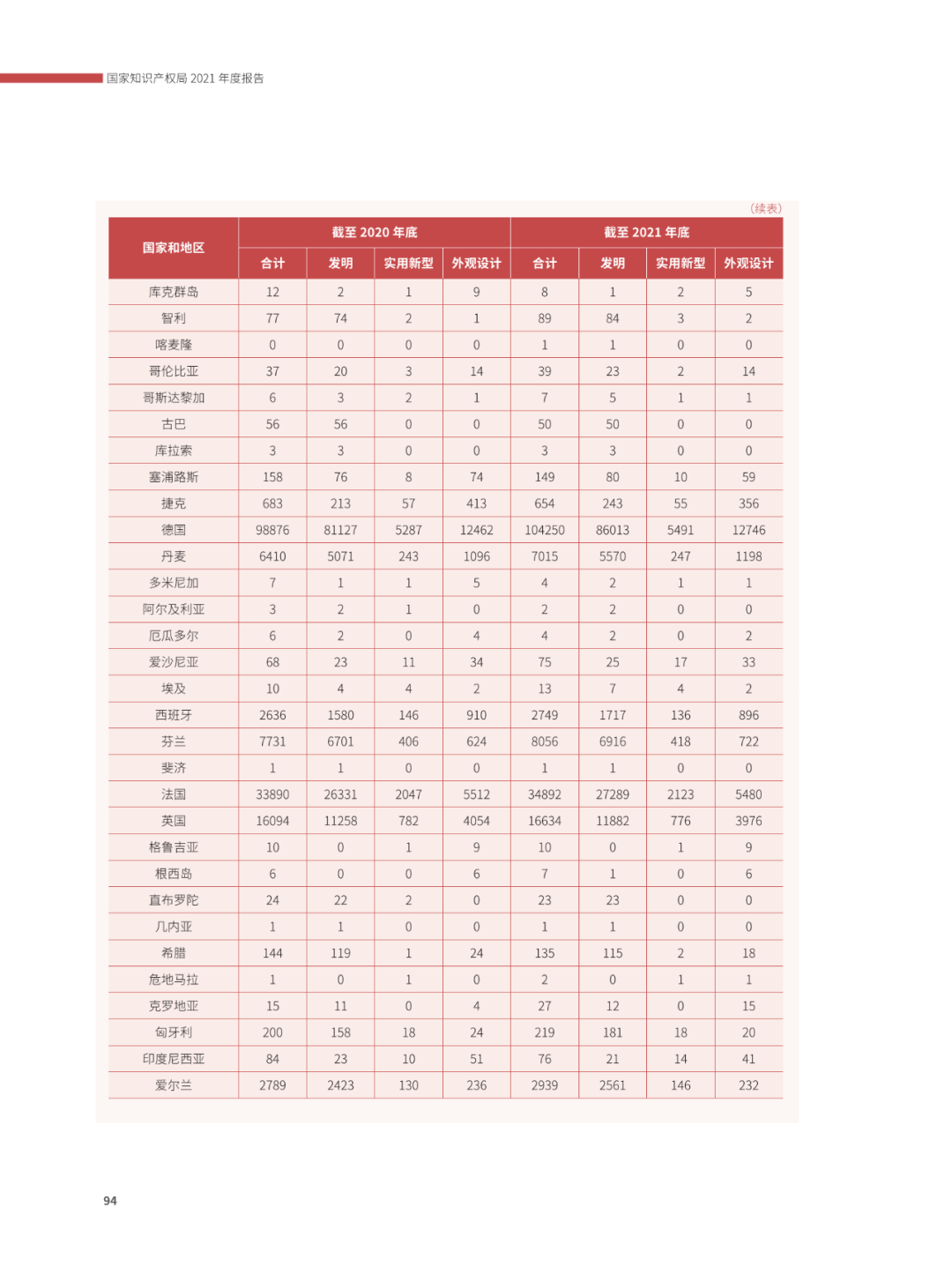 國知局：2021年，我國發(fā)明專利授權(quán)率為55.0%！授權(quán)實用新型專利同比增長7.3%