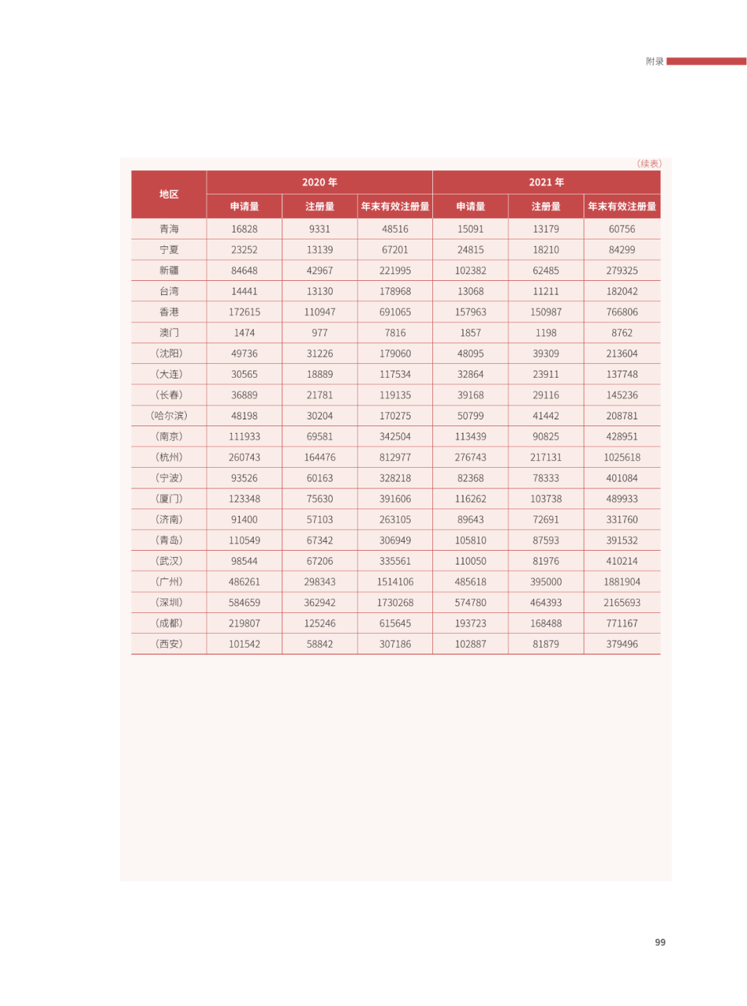 國知局：2021年，我國發(fā)明專利授權率為55.0%！授權實用新型專利同比增長7.3%