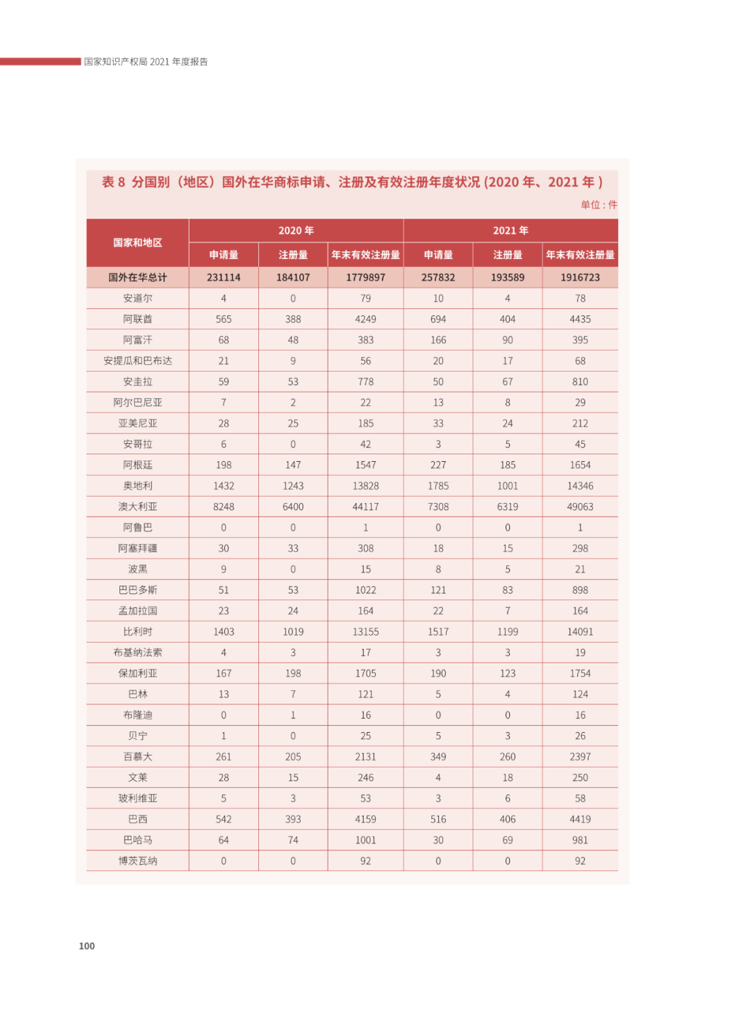 國知局：2021年，我國發(fā)明專利授權(quán)率為55.0%！授權(quán)實用新型專利同比增長7.3%