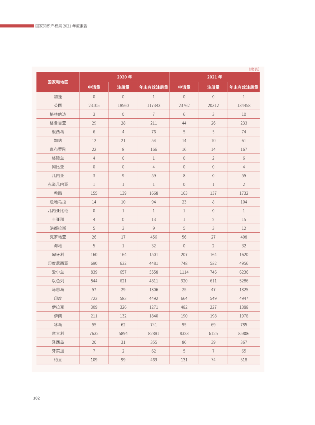 國知局：2021年，我國發(fā)明專利授權(quán)率為55.0%！授權(quán)實用新型專利同比增長7.3%