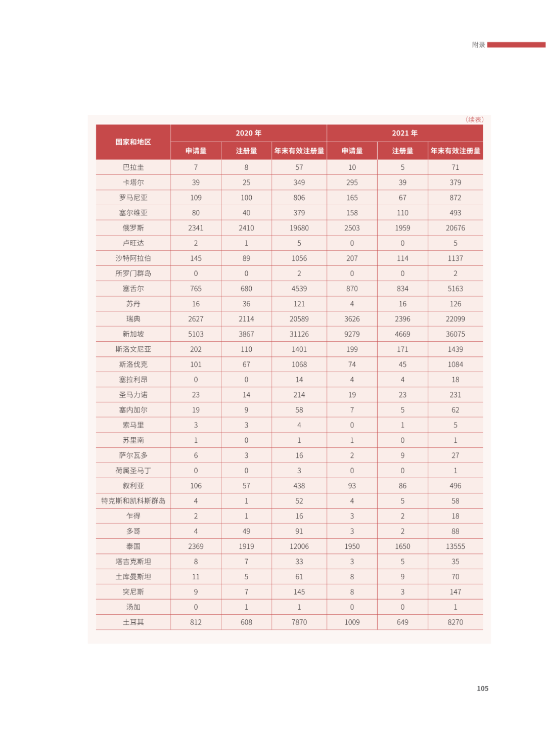 國知局：2021年，我國發(fā)明專利授權率為55.0%！授權實用新型專利同比增長7.3%